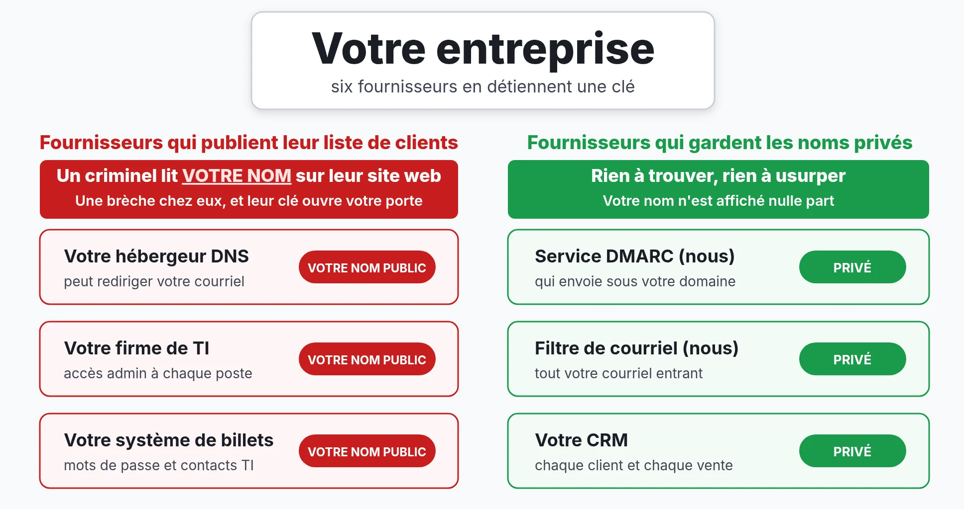Pourquoi vous ne trouverez pas de mur de logos ici