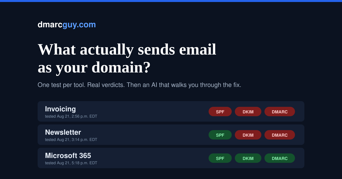 What actually sends email as your domain?